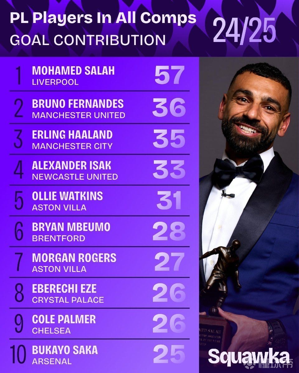 试图用速度 试图用速度