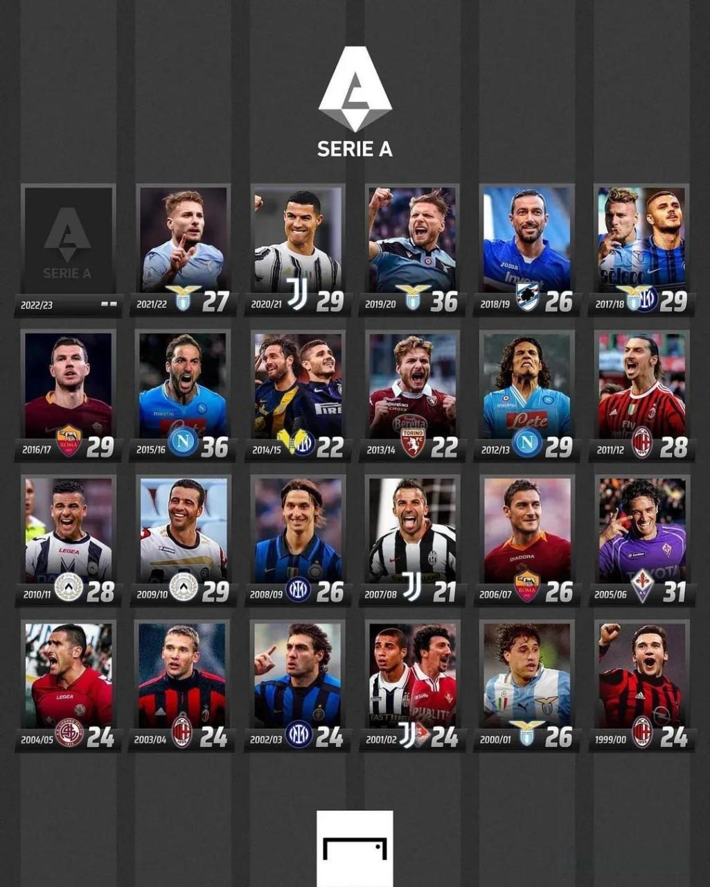 西蒙尼的一 西蒙尼的一