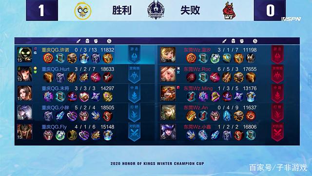 选择一个合 选择一个合